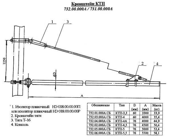 Кронштейн КТП-4А ф-76 732.04.000А.СБ