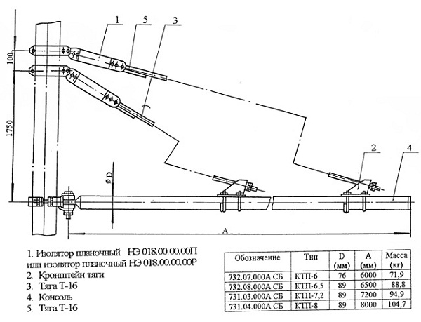 Кронштейн КТП-6 ф-76 732.05.000 А СБ
