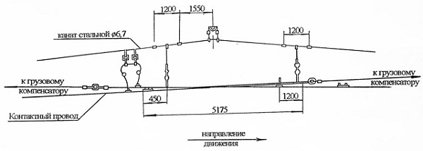 Переход шинный для провода МФ-85 27.00.00